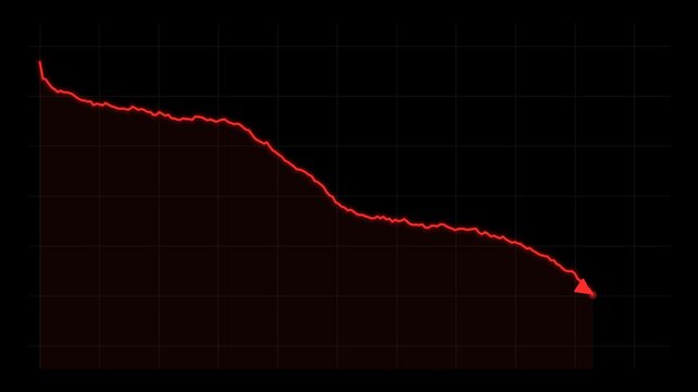 Red falling financial chart animation with downward arrow