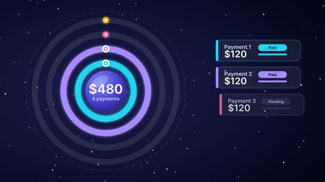 Financial Installment Payment Plan Animation Visualizing Four Monthly Payments Settling in a Futuristic Space User Interface