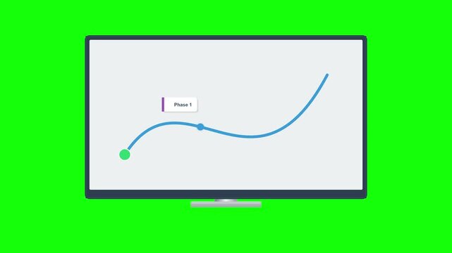 Animated business roadmap showing phase milestones on computer monitor with green screen background.
