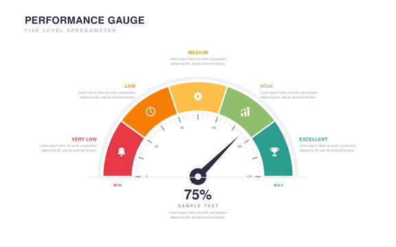 Semicircle speedometer gauge infographic with five colored performance levels, needle and percentage scale
