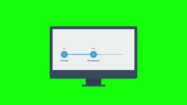Business timeline animation on computer monitor showing project roadmap milestones from concept to launch on green screen.