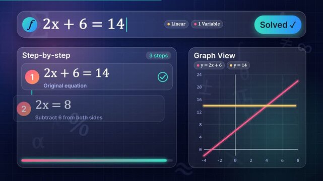 Digital Math Solver Interface Solving Linear Equation with Step-by-Step Instructions and Graph Visualization, Motion Graphics