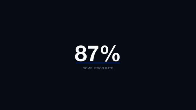 Animated percentage counter. 4K animation of a number counting up to a percentage, ending on a held final value.