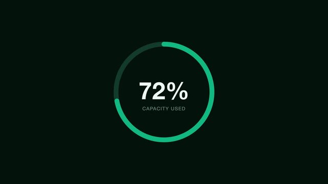 Circular progress ring counter. 4K animation of a circular progress ring filling to a percentage, ending on a held final value.