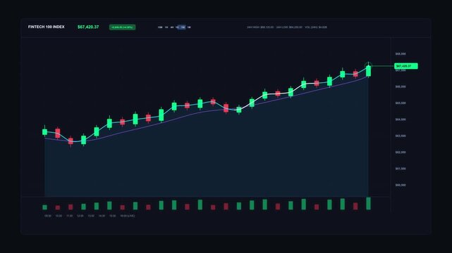 Stock market trading chart showing bullish trend analysis and financial data