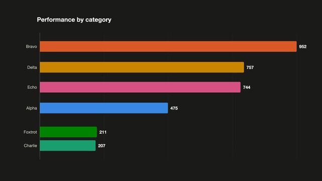 Animated bar chart race with illustrative data. Seamless looping 4K animation of a bar chart race with categories overtaking each other.