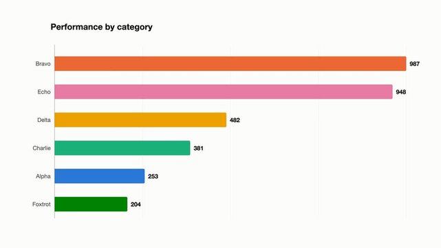 Animated bar chart race with illustrative data. Seamless looping 4K animation of a bar chart race with categories overtaking each other.