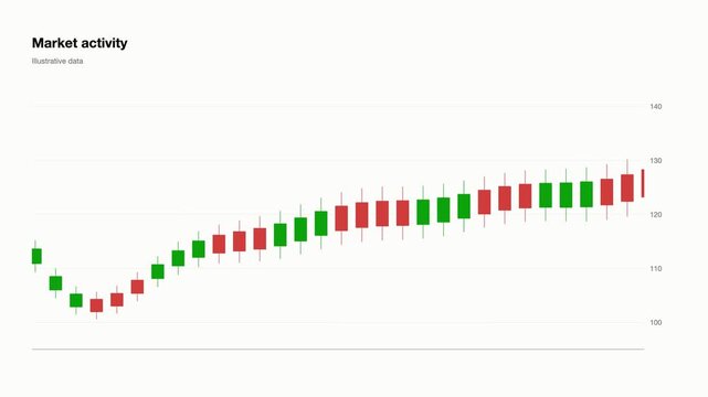 Dense candlestick chart scrolling with illustrative data. Seamless looping 4K animation of a dense scrolling candlestick chart.