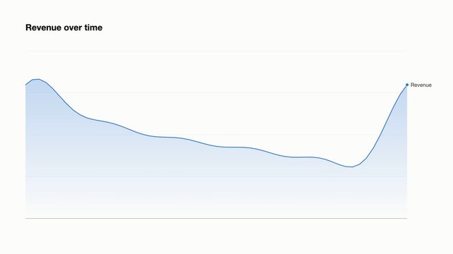 Single-series line chart with area fill with illustrative data. Seamless looping 4K animation of a scrolling line chart with an area fill.