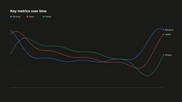 Animated line chart with scrolling data with illustrative data. Seamless looping 4K animation of a scrolling multi-series line chart.