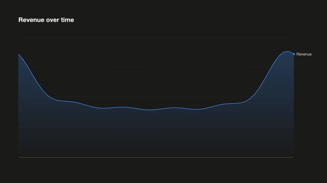 Single-series line chart with area fill with illustrative data. Seamless looping 4K animation of a scrolling line chart with an area fill.