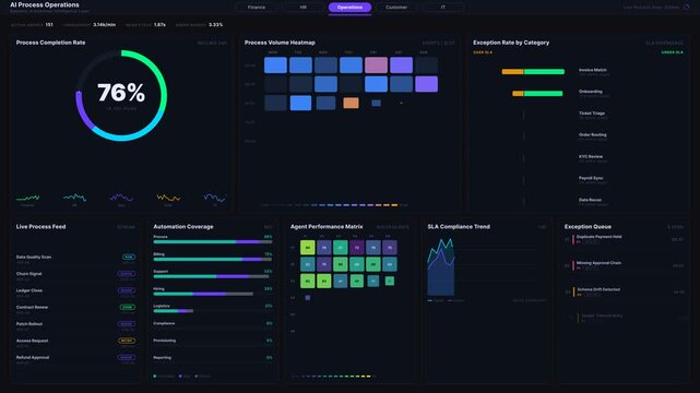 Explore an advanced AI operations dashboard animation highlighting automated business process completion rates, featuring dynamic visuals and interactive elements for business insights.