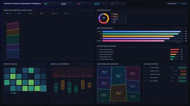 Explore a modern business process agent dashboard designed for workflow automation, featuring dark mode aesthetics, KPI metrics, and interactive visual elements for operations leaders.