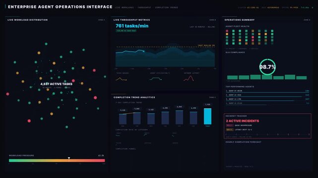 Experience the power of an enterprise agent operations interface with live workloads, throughput metrics, and completion trends in a stunning dark-mode dashboard layout.