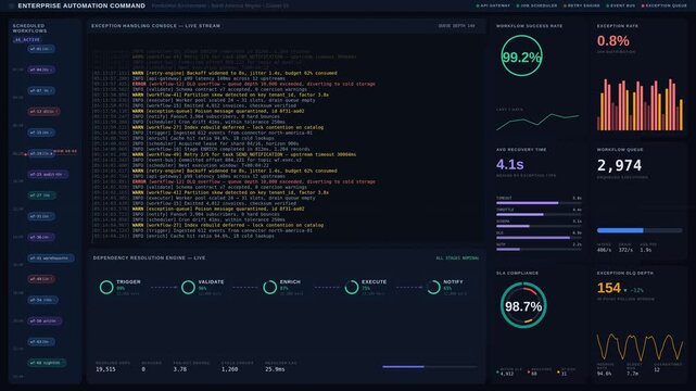 Explore the Enterprise AI Automation Control Center showcasing scheduled workflows and exception handling with vibrant visuals and real-time data metrics in 4K resolution.
