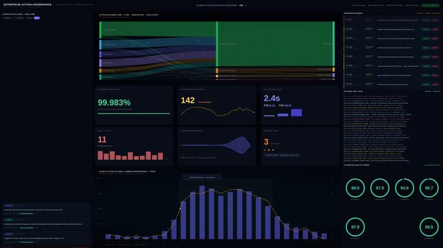 A sophisticated 4K enterprise automation dashboard showcasing AI-initiated actions, outcomes, and intervention requirements in a sleek and clinical design for real-time analytics.