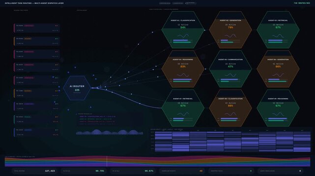 An advanced intelligent task routing dashboard visualizing workload assignment across AI agents, showcasing real-time data and analytics in a sleek, modern design.