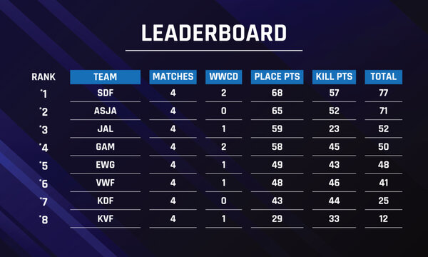 leaderboard ui kit, game scoreboard, leaderboard generator, online game leaderboard