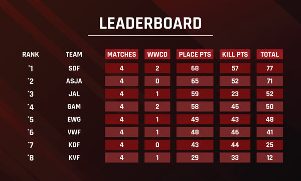 game leaderboard kit, online score board, game scoreboard template, leaderboard