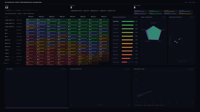 Explore the Enterprise Agent Benchmarking Dashboard showcasing performance across teams, models, and workflows with a sophisticated design and animated insights in high-quality 4K resolution.