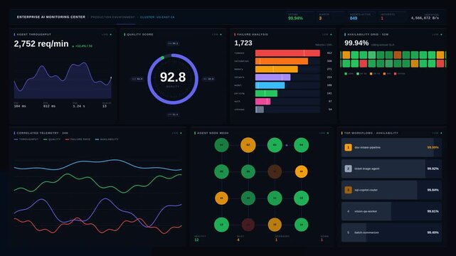 Explore a sophisticated 4K enterprise AI monitoring center showcasing agent throughput, quality metrics, failure analysis, and availability in a sleek dark-themed dashboard layout.