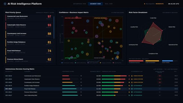 An ultra-deep dark mode AI Risk Scoring Dashboard visualizes autonomous decisions by confidence and business impact, featuring animated data particles and a sophisticated UI layout.