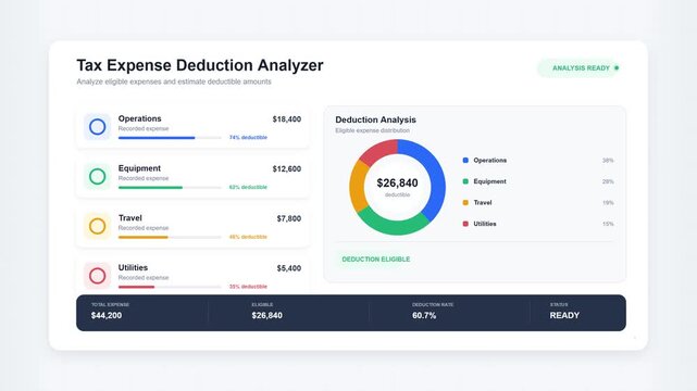 Tax expense deduction analyzer showing financial data and charts