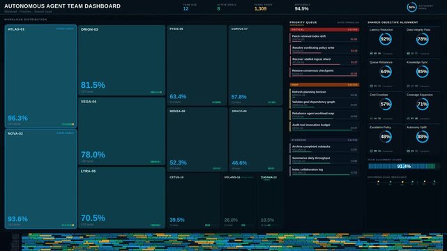 Explore a premium autonomous AI team management dashboard showcasing workload distribution, dynamic priorities, and shared goals in a modern dark teal-navy interface.