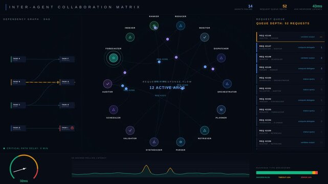 Explore a sophisticated collaborative AI agent dashboard showcasing inter-agent communication flows, request-response cycles, and detailed task dependency mapping in a sleek interface.