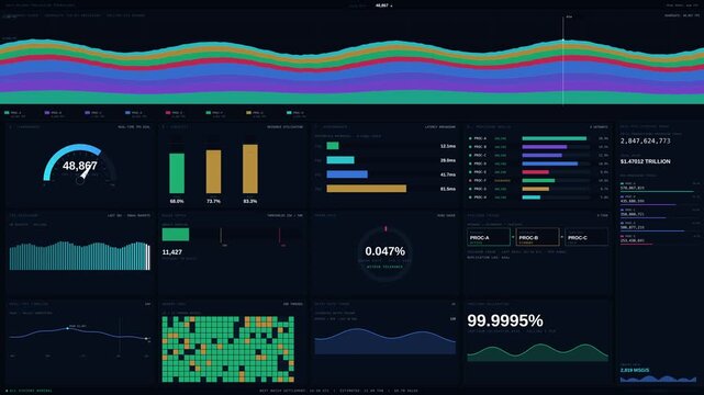 Experience a high-volume payment processing dashboard showcasing real-time throughput, capacity metrics, and performance analytics in an industrial-grade, visually dynamic design.
