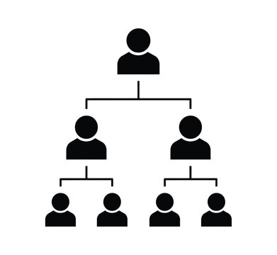 Hierarchy chart infographic showing corporate organization
