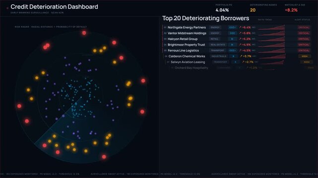 A dynamic 4K animation of a Credit Deterioration Dashboard that identifies borrowers with escalating default risk using a radar visualization and alert system for financial analysis.