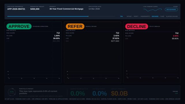 Explore a comprehensive lending decision support dashboard showcasing approval, risk, pricing, and profitability metrics with a visually engaging animation for credit committees.