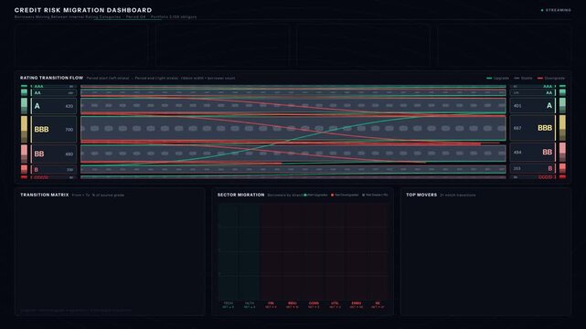 Visualize borrower migrations in a credit risk migration dashboard with flowing strata representing internal rating categories and dynamic metrics for portfolio managers.