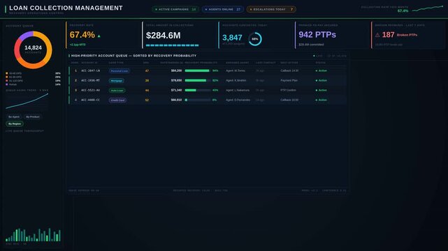 Explore a premium dark-mode loan collection management dashboard designed for financial recovery teams, featuring urgent data display and refined visual aesthetics.