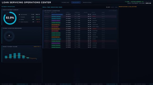 Explore a premium dark-mode loan servicing operations center dashboard showcasing real-time payment monitoring, agent activity, and operational metrics for financial institutions.