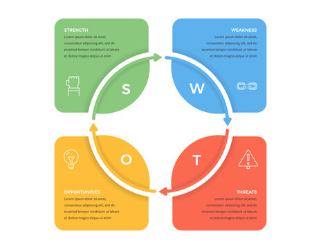 Four option SWOT analysis template arranged in a grid with circular arrows connecting the sections. 4 steps business strategy chart or diagram for planning and performance. Vector illustration