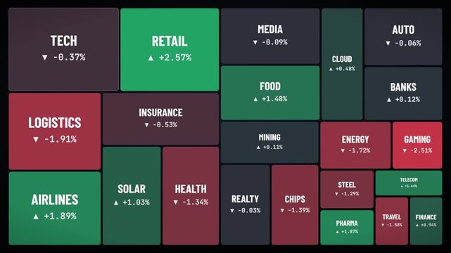 Market heat map dashboard