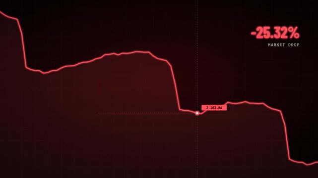 Red market crash graph