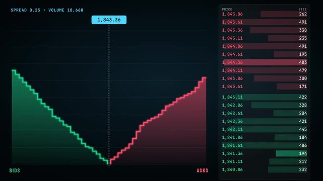 Crypto market depth chart with bids and asks