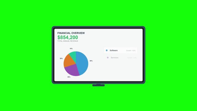 Financial Dashboard with Pie Chart and Budget Analytics on Tablet Screen Green Screen Chroma Key.
