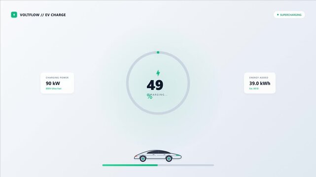 EV Smart Charging Station Dashboard Animation, Electric Vehicle Battery Charging Interface, Real Time Charging Status, Battery Level, Energy Consumption and Green Technology