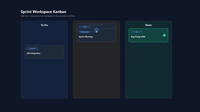 A digital Kanban board interface animation showing task cards being moved from To Do to Done column in a collaborative project management workspace