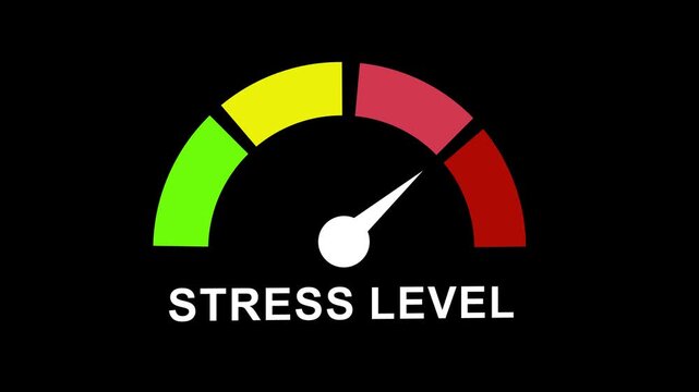 Dynamic stress level gauge indicator animation featuring a moving needle swinging between green yellow and red zones to represent mental pressure anxiety levels and emotional well-being measurement