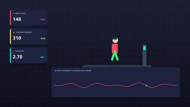 Animated 3D stick figure walking on a treadmill with digital fitness tracking dashboard showing heart rate, calories burned, and distance metrics