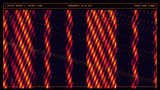 Real Time Telemetry Waterfall Spectrogram 4K UHD Network Data Activity Stream Live System Health Monitor HUD Abstract Technology Motion Background 