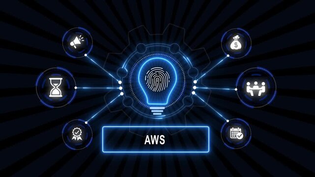 Animated concept of amazon web services aws with digital glowing lightbulb, glowing and fingerprint security encryption representing cloud computing and modern enterprise solutions