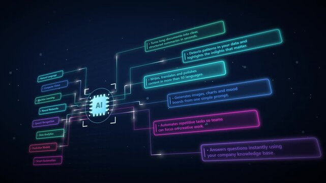 AI Chip Mind Map Animation With Glowing Neon Branches and Labels
