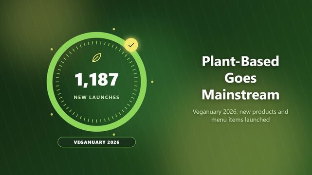Plant-based food boom: green progress ring counts to 1,187 vegan launches, seamless loop