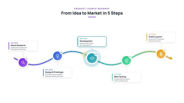 Product Launch Roadmap Timeline With Five Milestone Steps